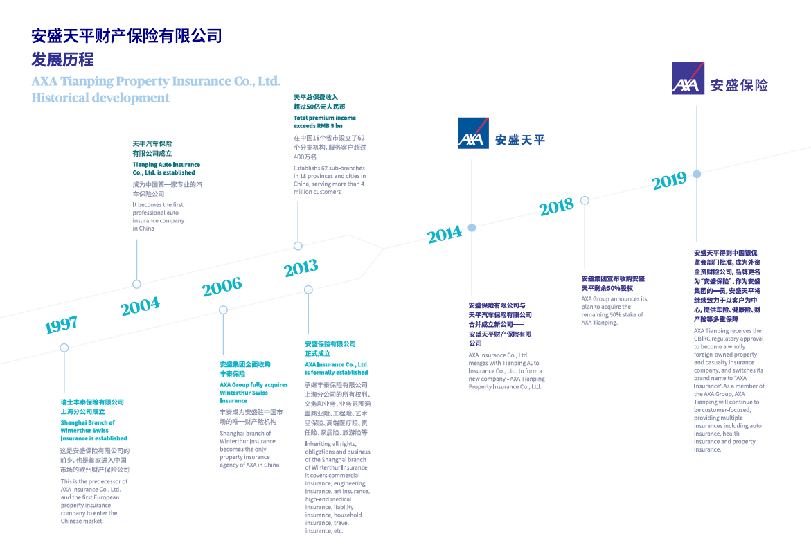 安盛保险 公司简介 Axa保险 安盛天平保险官网